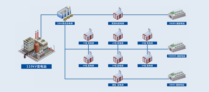 Energy Storage